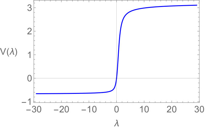 Figure 22