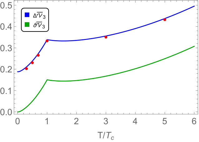 Figure 23