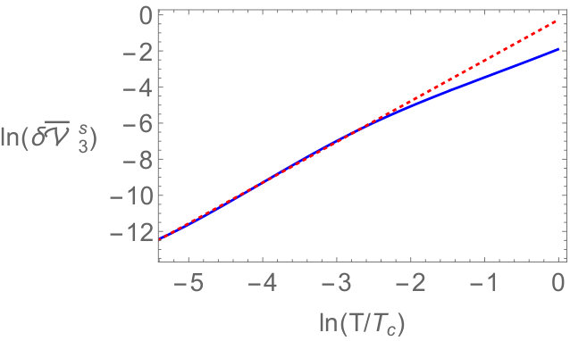 Figure 24