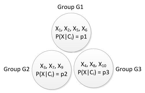 Figure 8