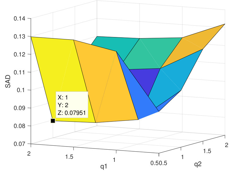 Figure 7