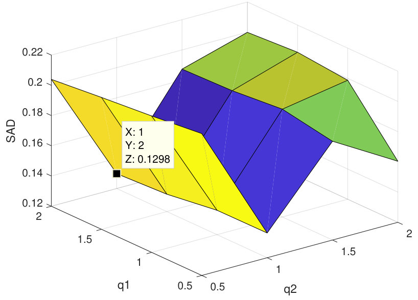 Figure 8