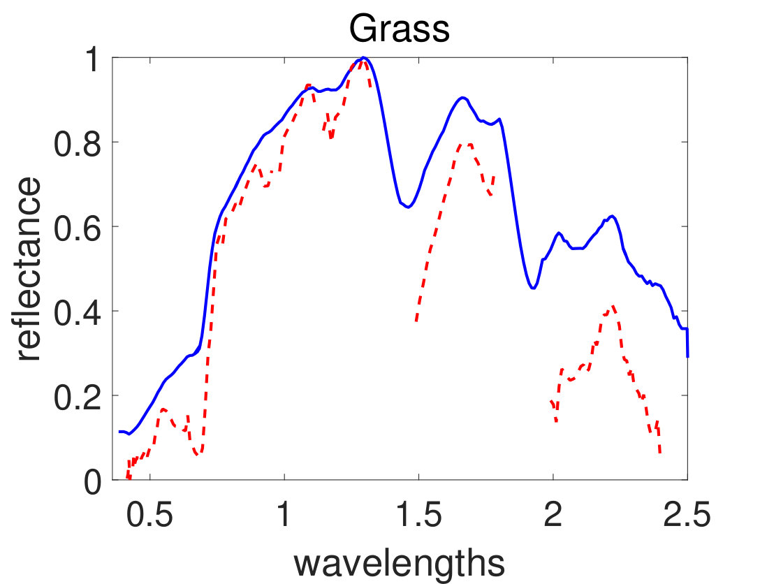 Figure 12