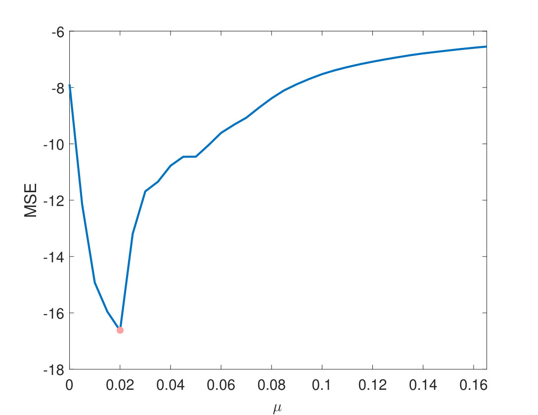 Figure 14