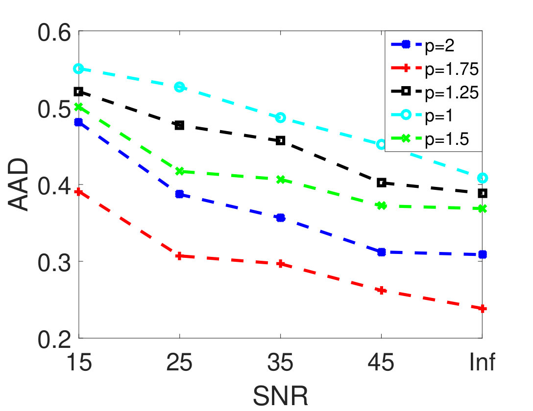 Figure 15