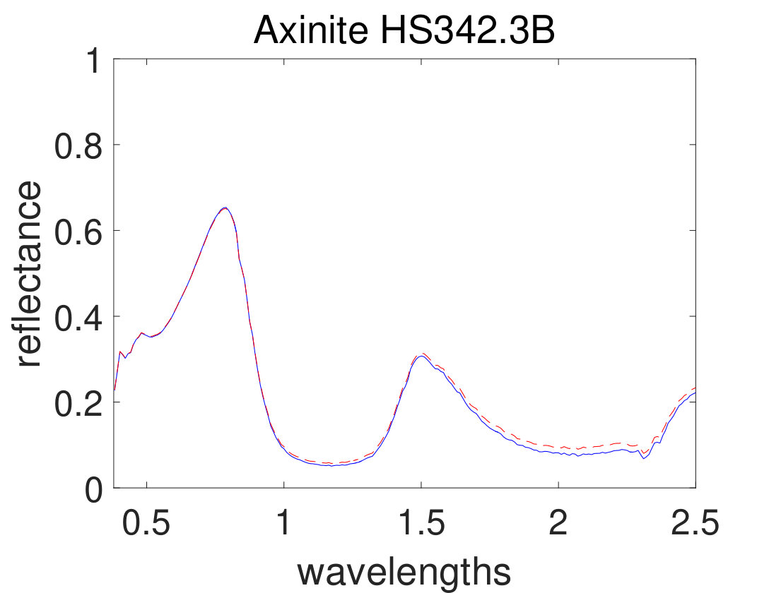 Figure 19