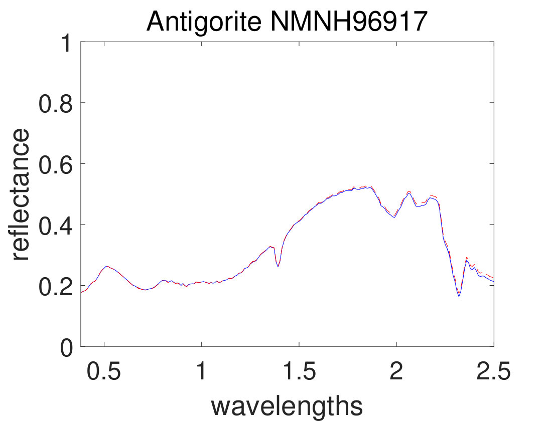 Figure 20