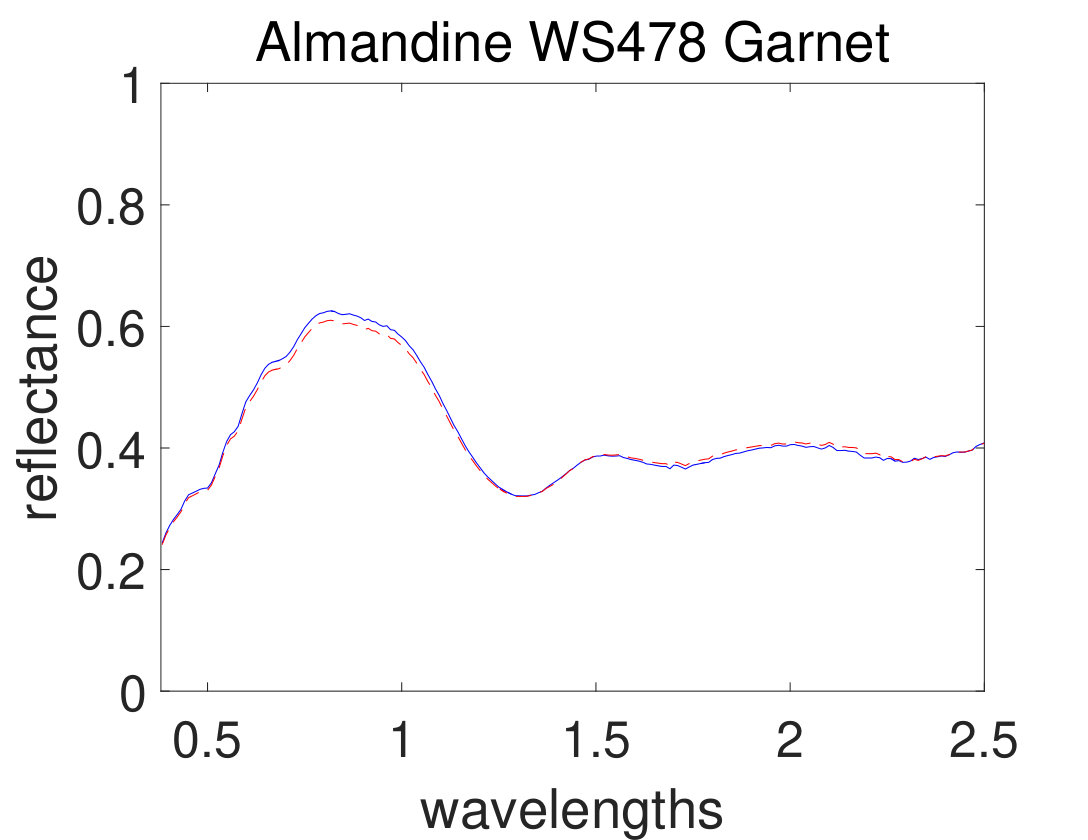 Figure 21