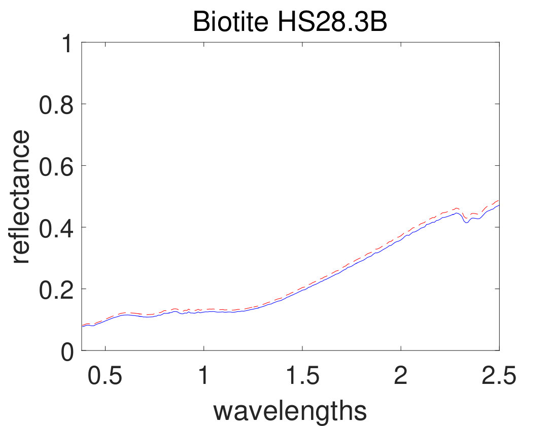 Figure 22