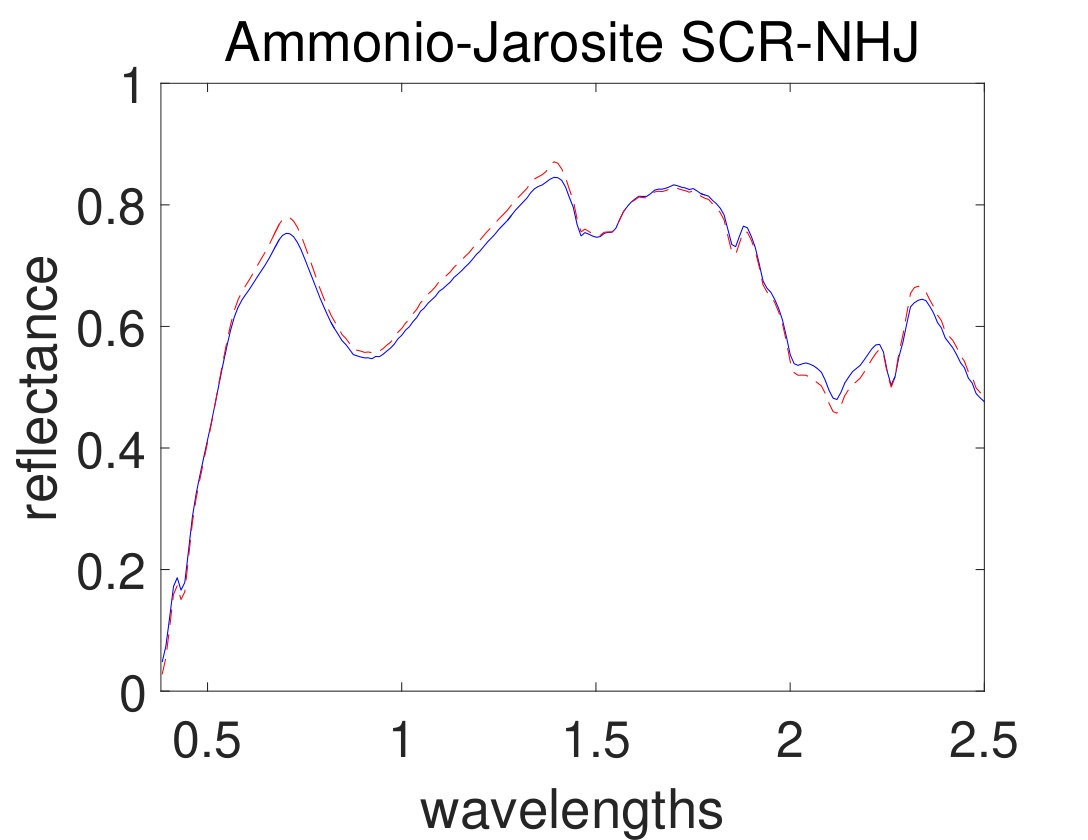 Figure 23