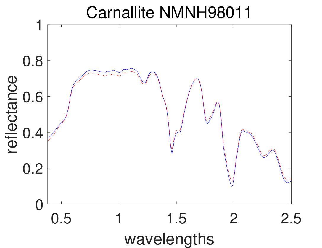 Figure 24