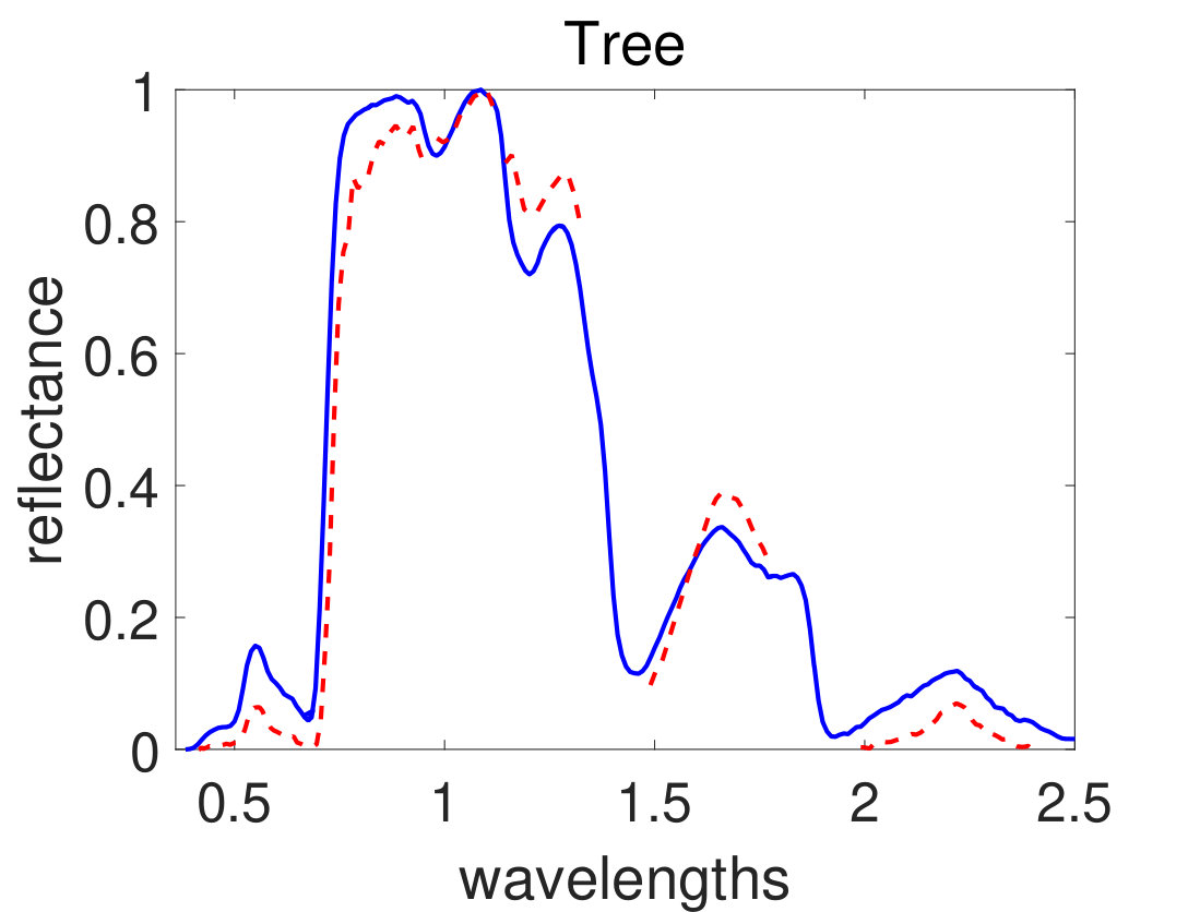 Figure 25