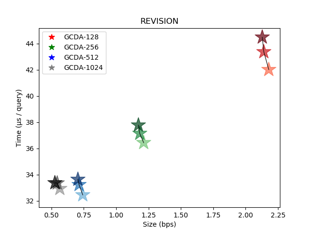 Figure 17