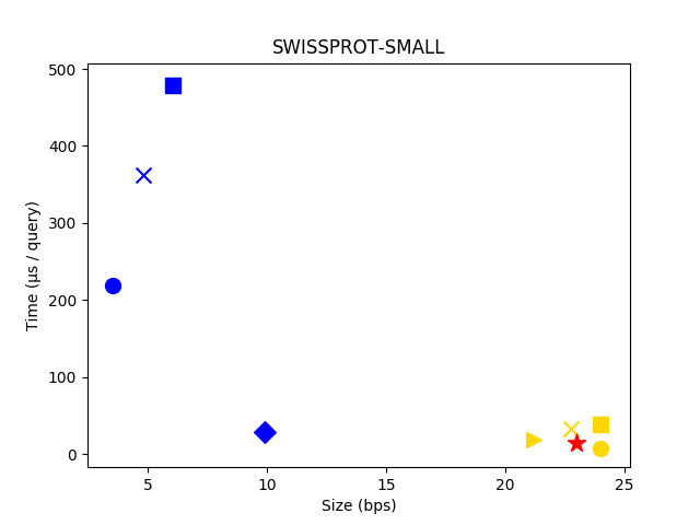 Figure 18