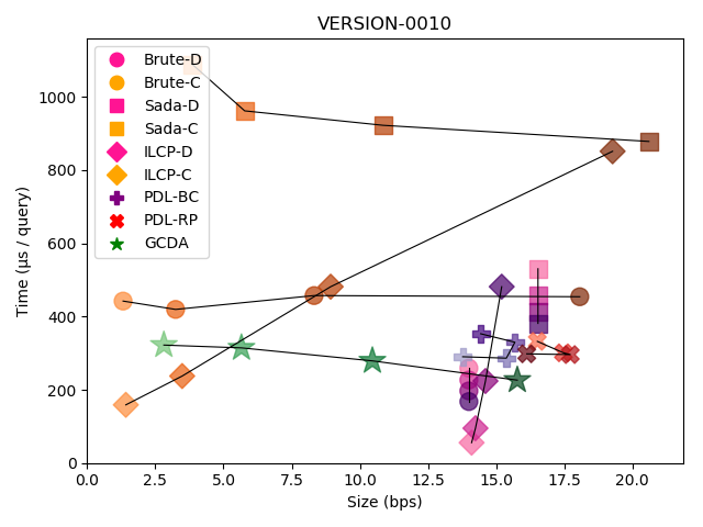 Figure 19