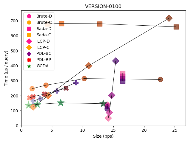 Figure 20