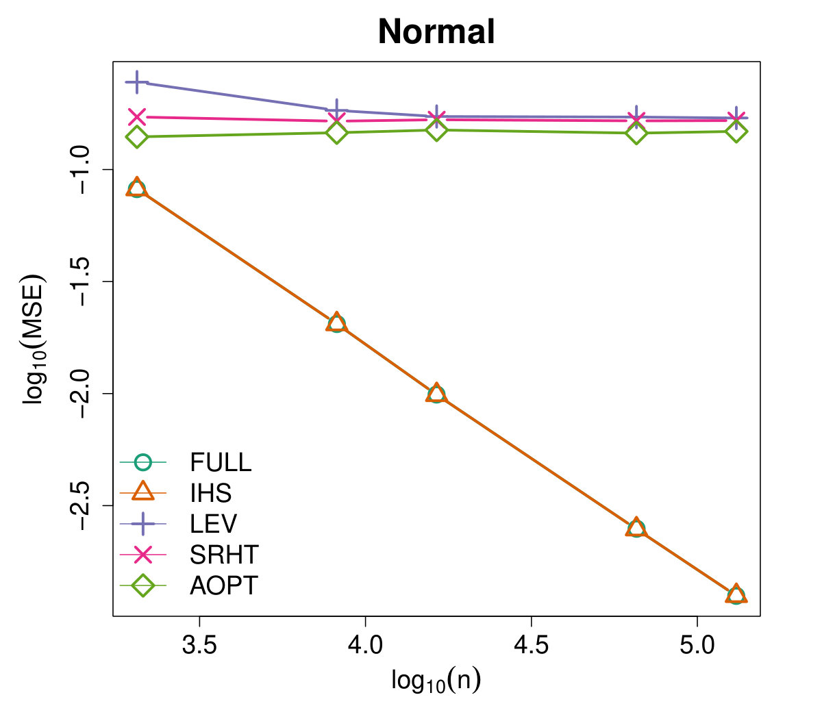 Figure 9