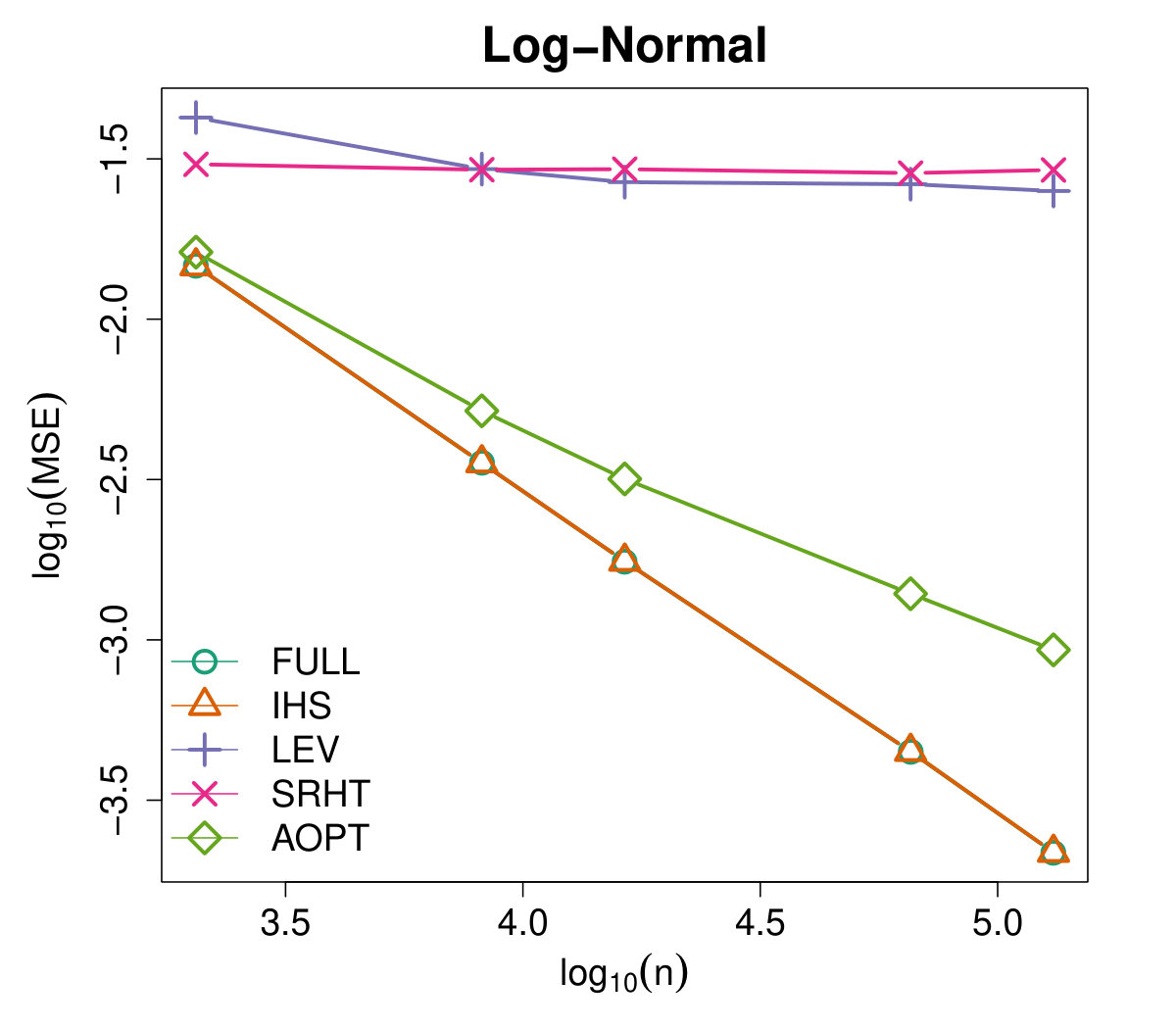 Figure 10