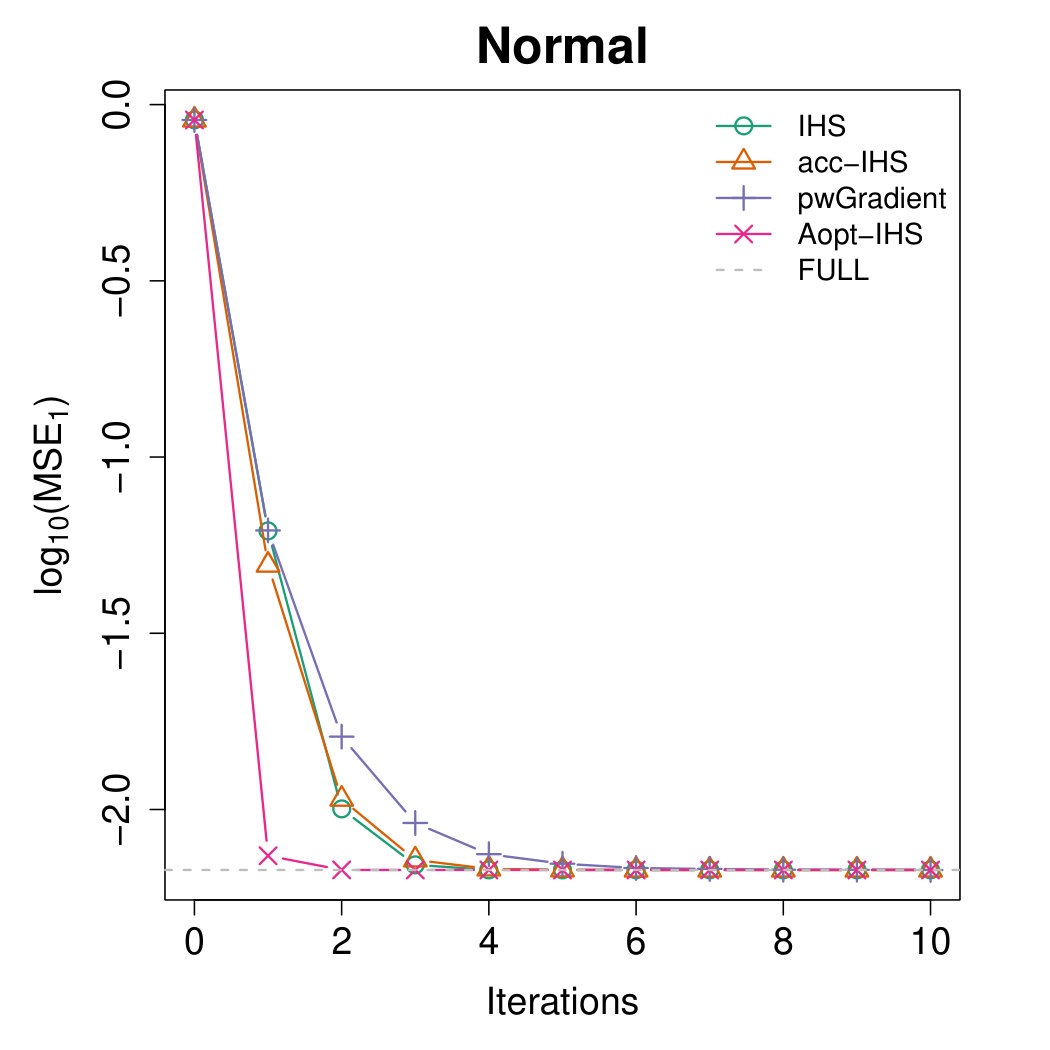 Figure 13