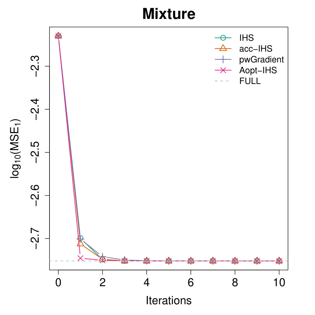 Figure 16