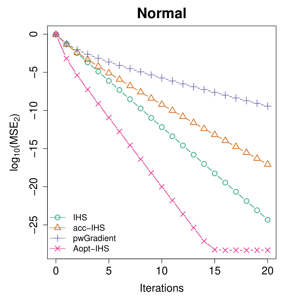 Figure 17