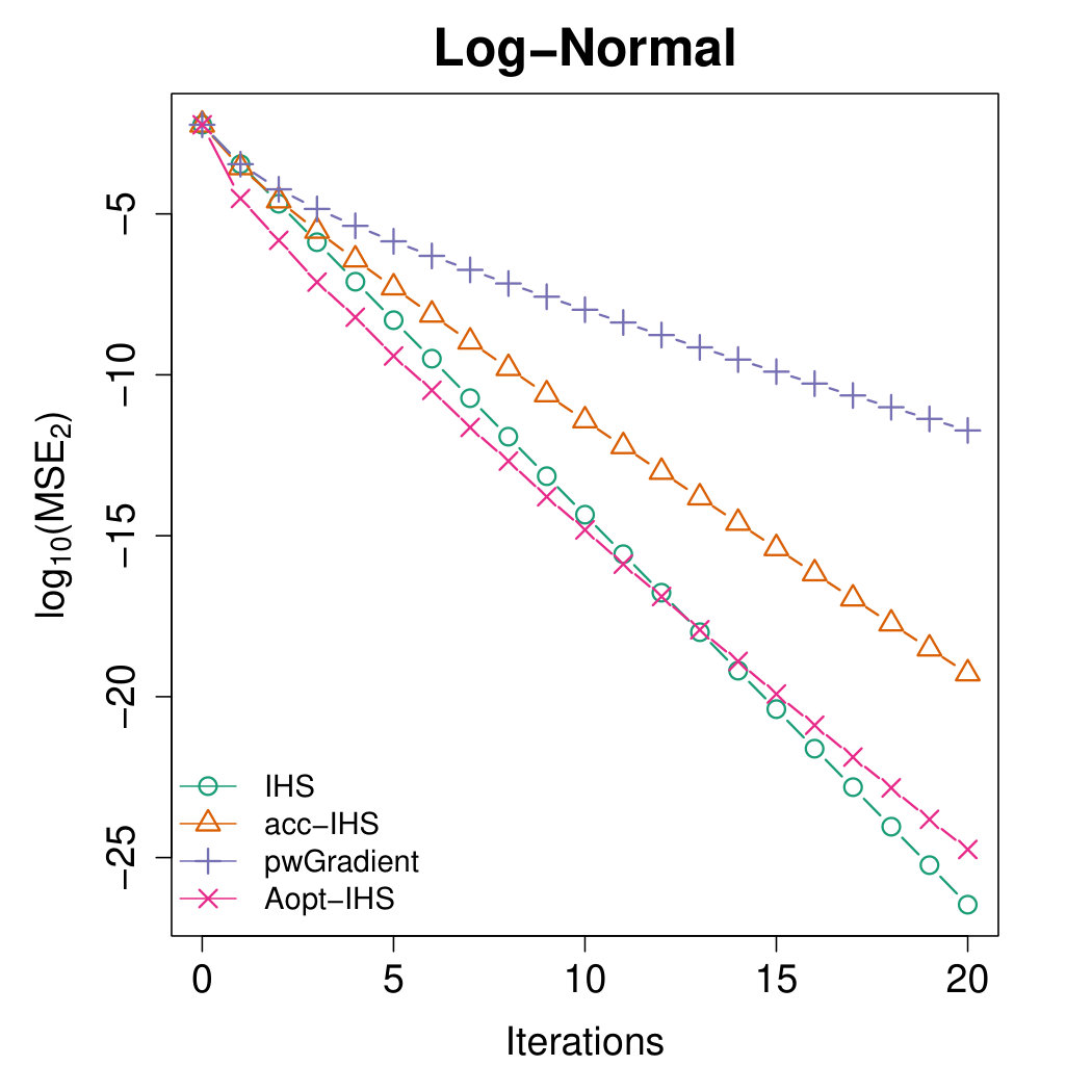 Figure 18