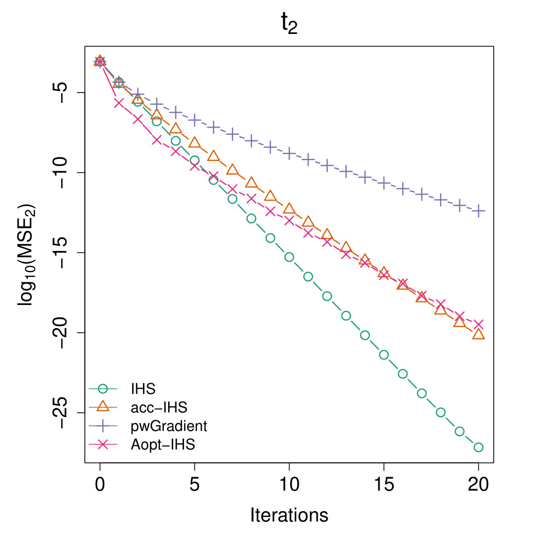 Figure 19