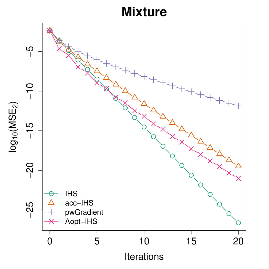 Figure 20