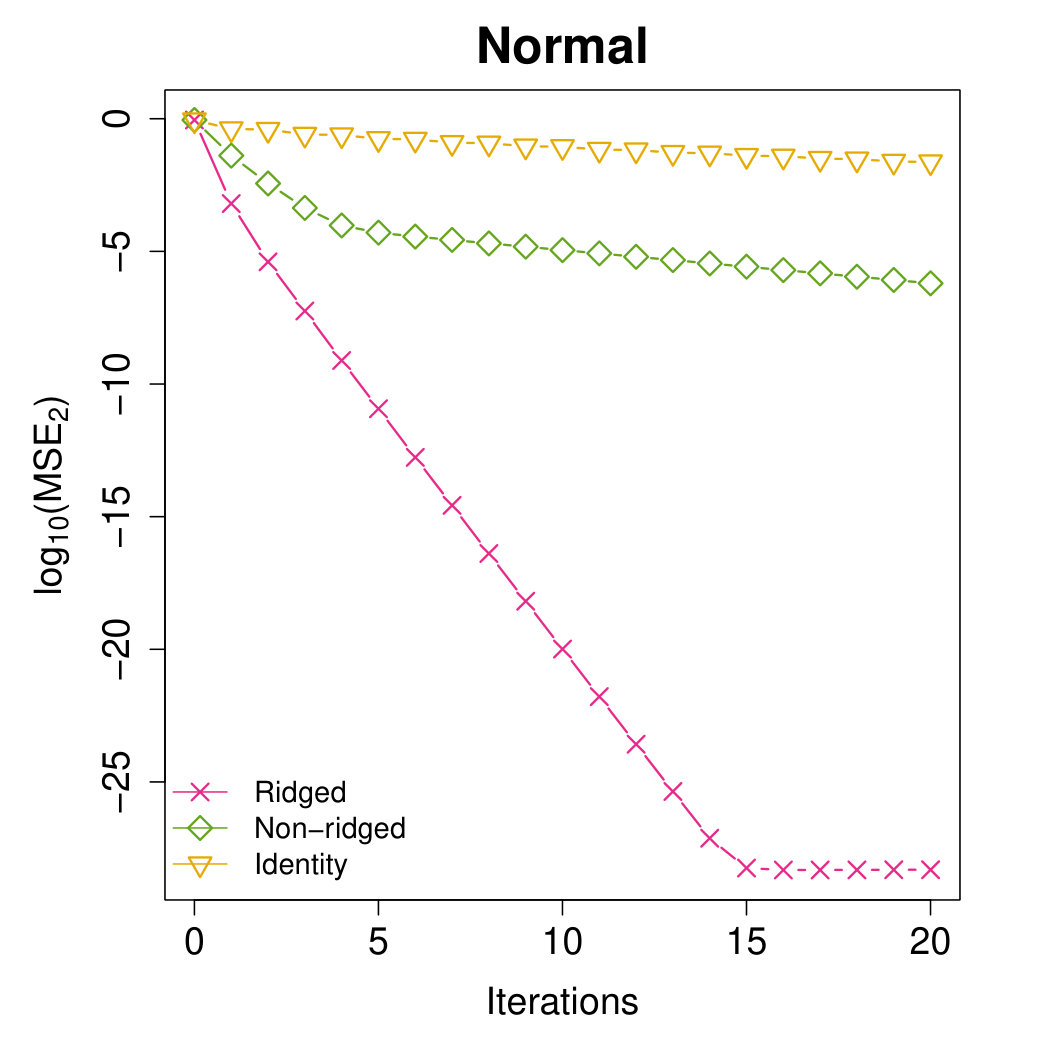 Figure 21