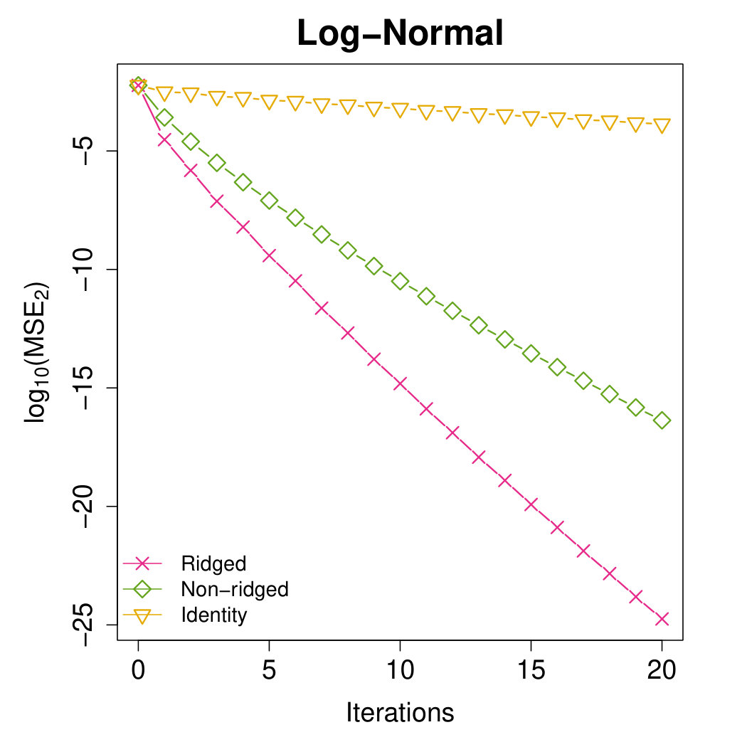 Figure 22