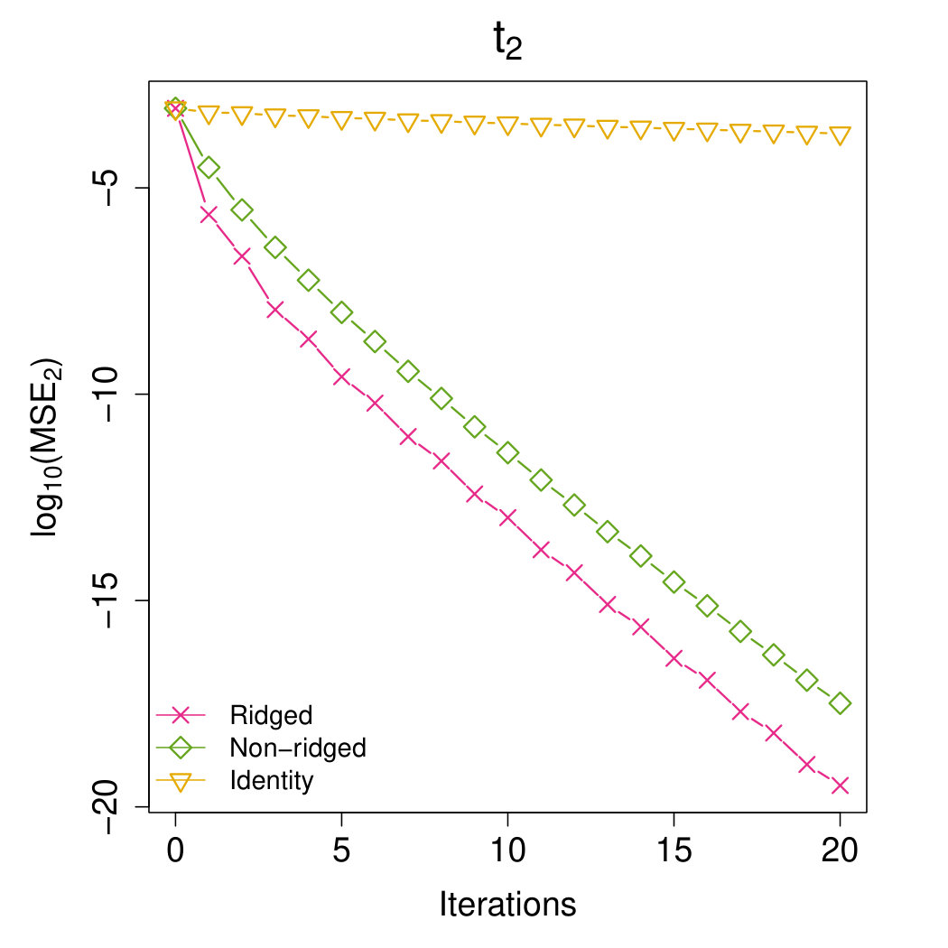 Figure 23