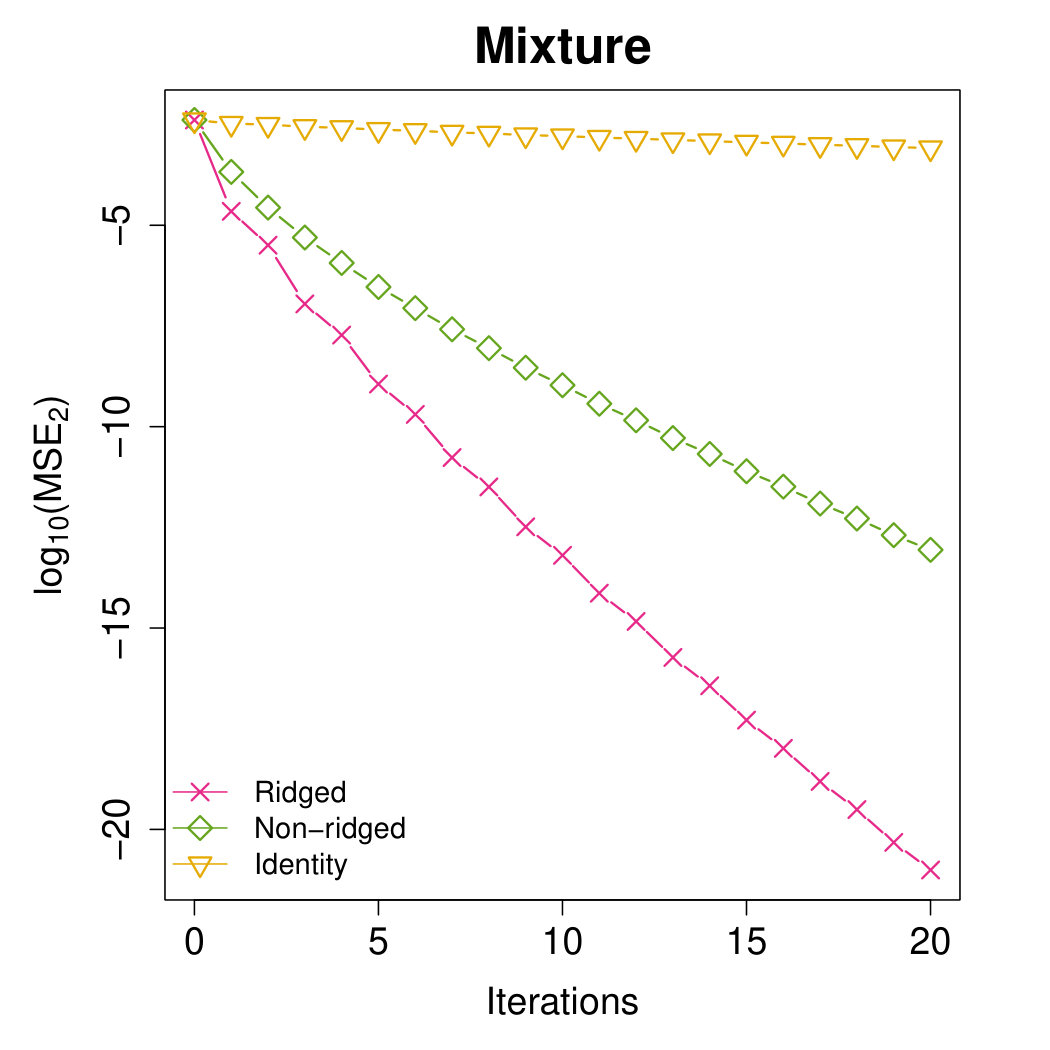 Figure 24