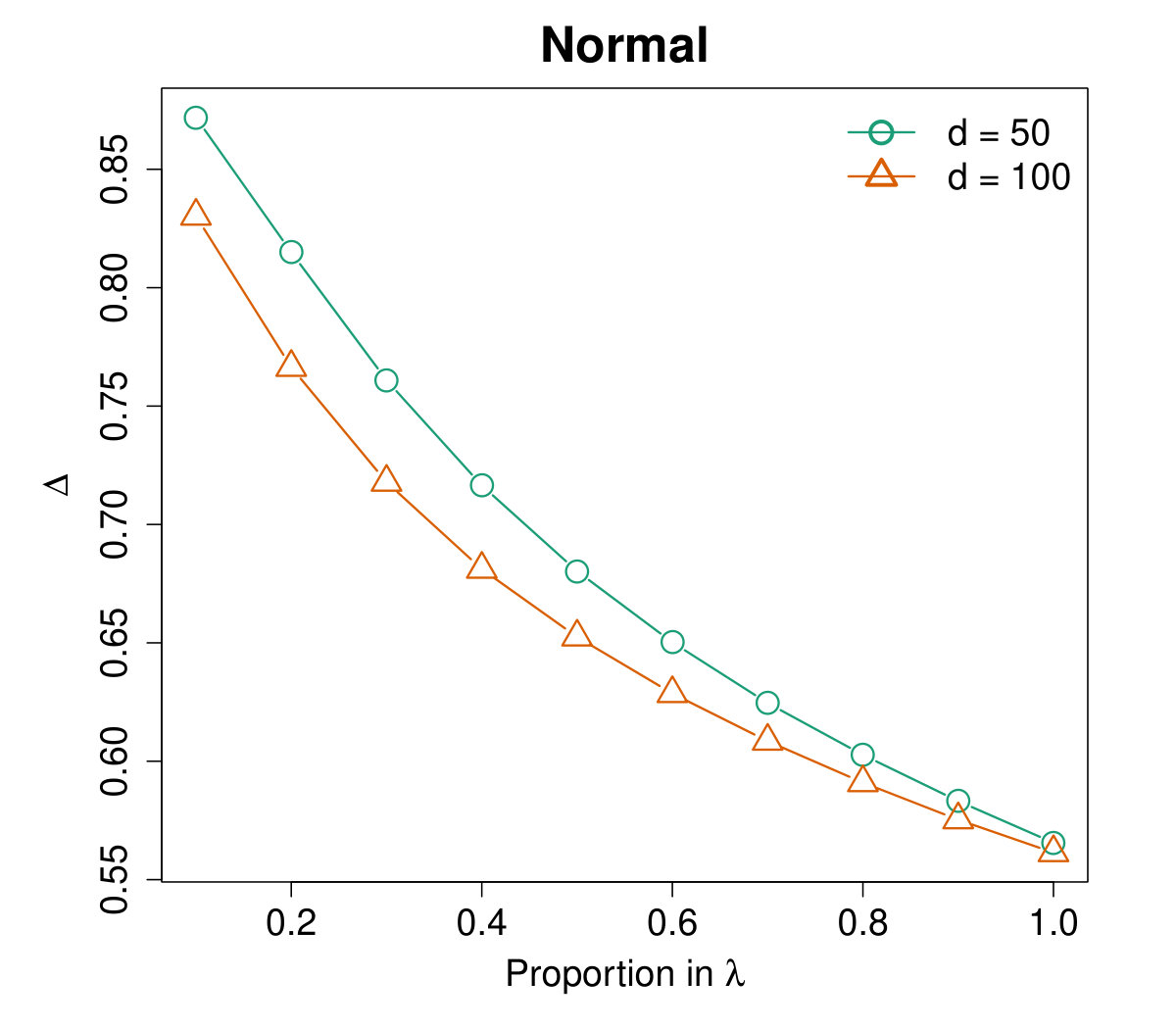 Figure 25