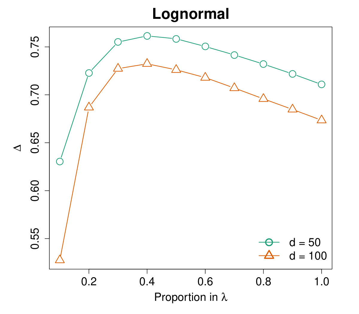 Figure 26