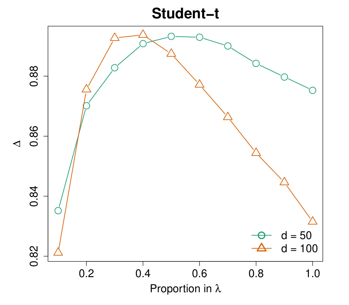 Figure 27