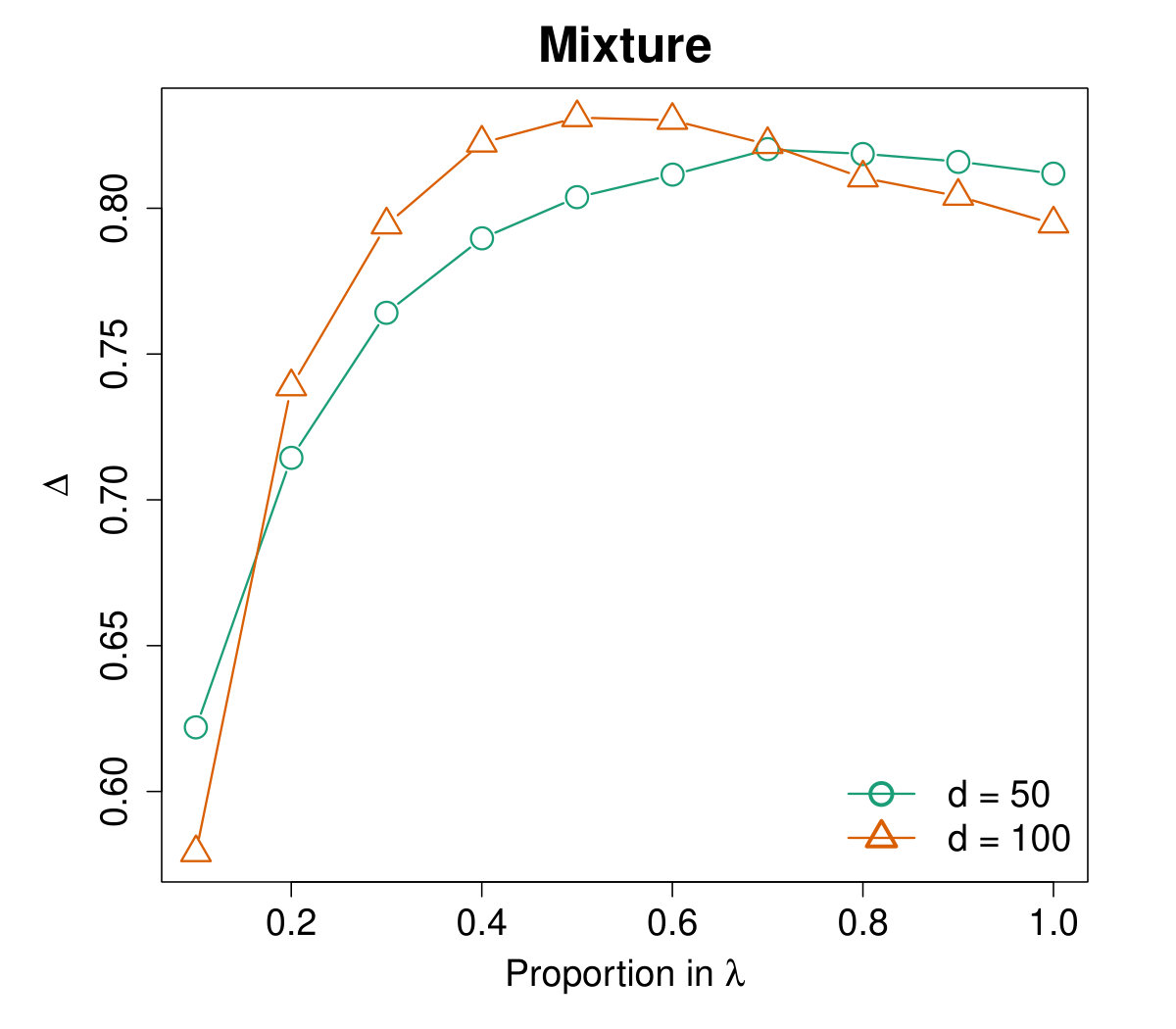 Figure 28