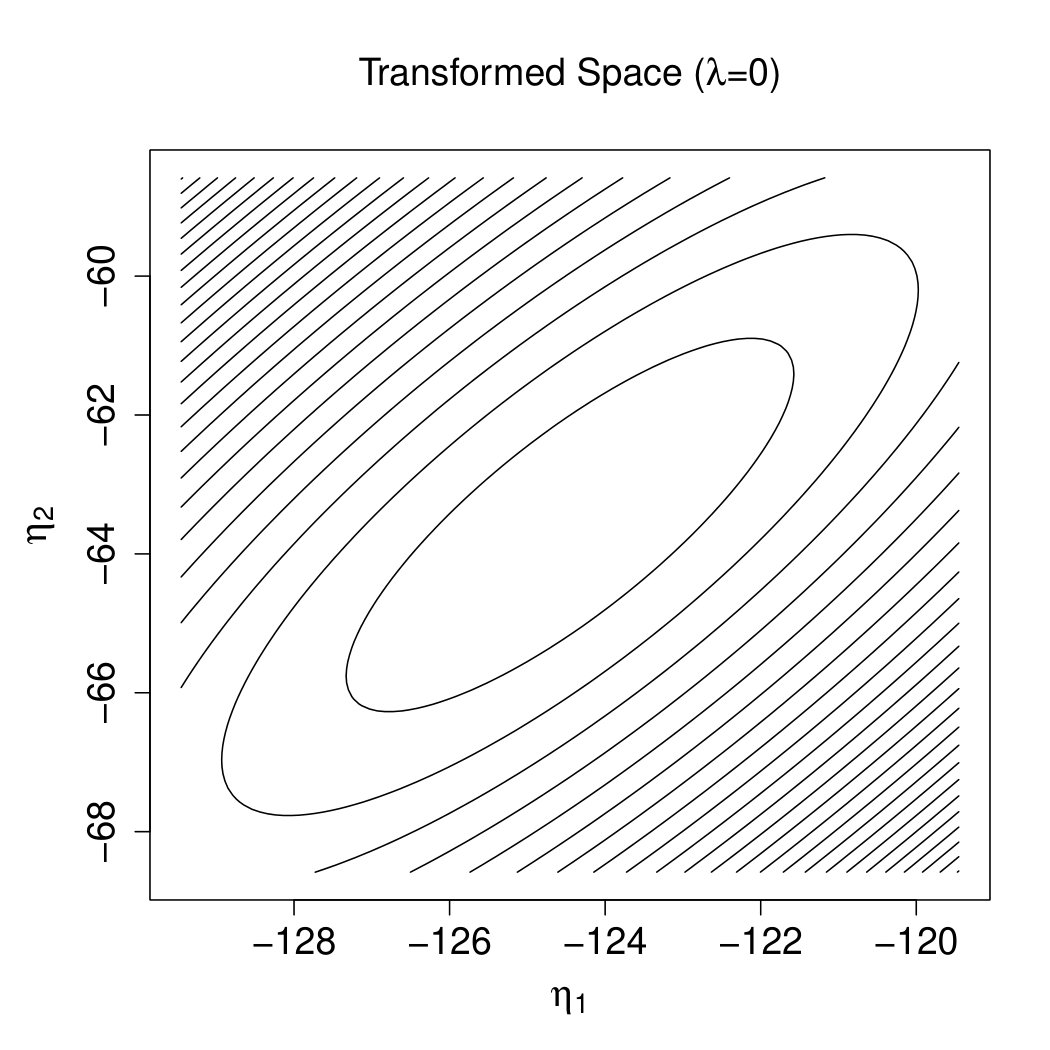 Figure 29
