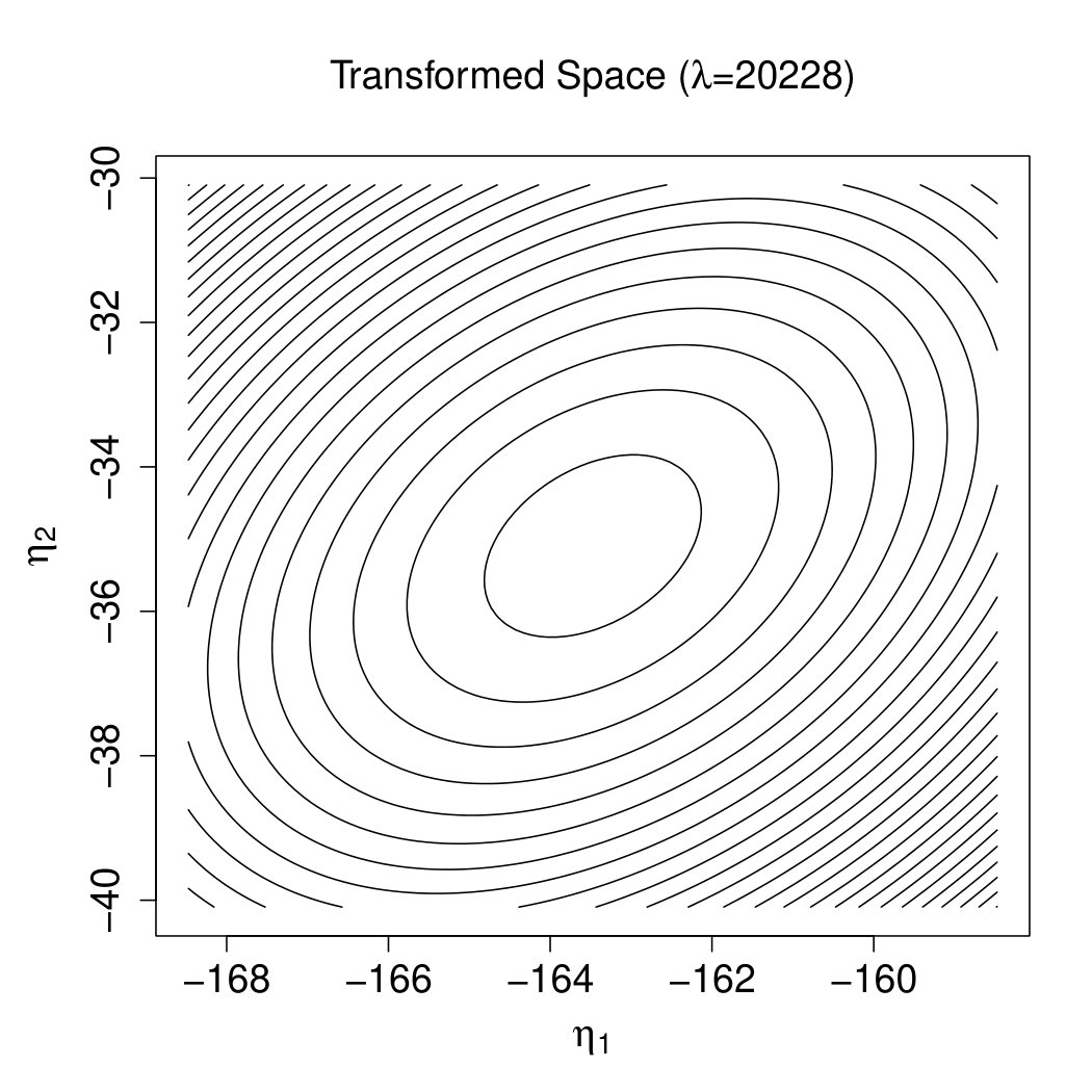 Figure 30