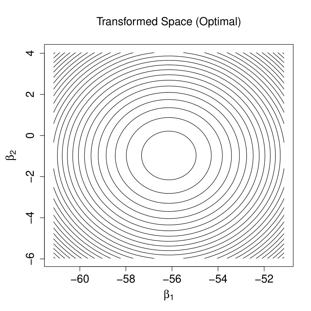 Figure 31
