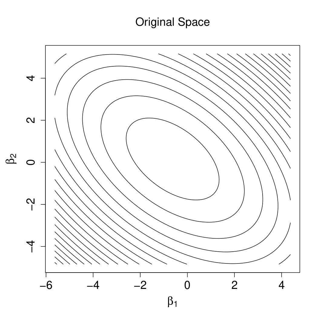 Figure 32