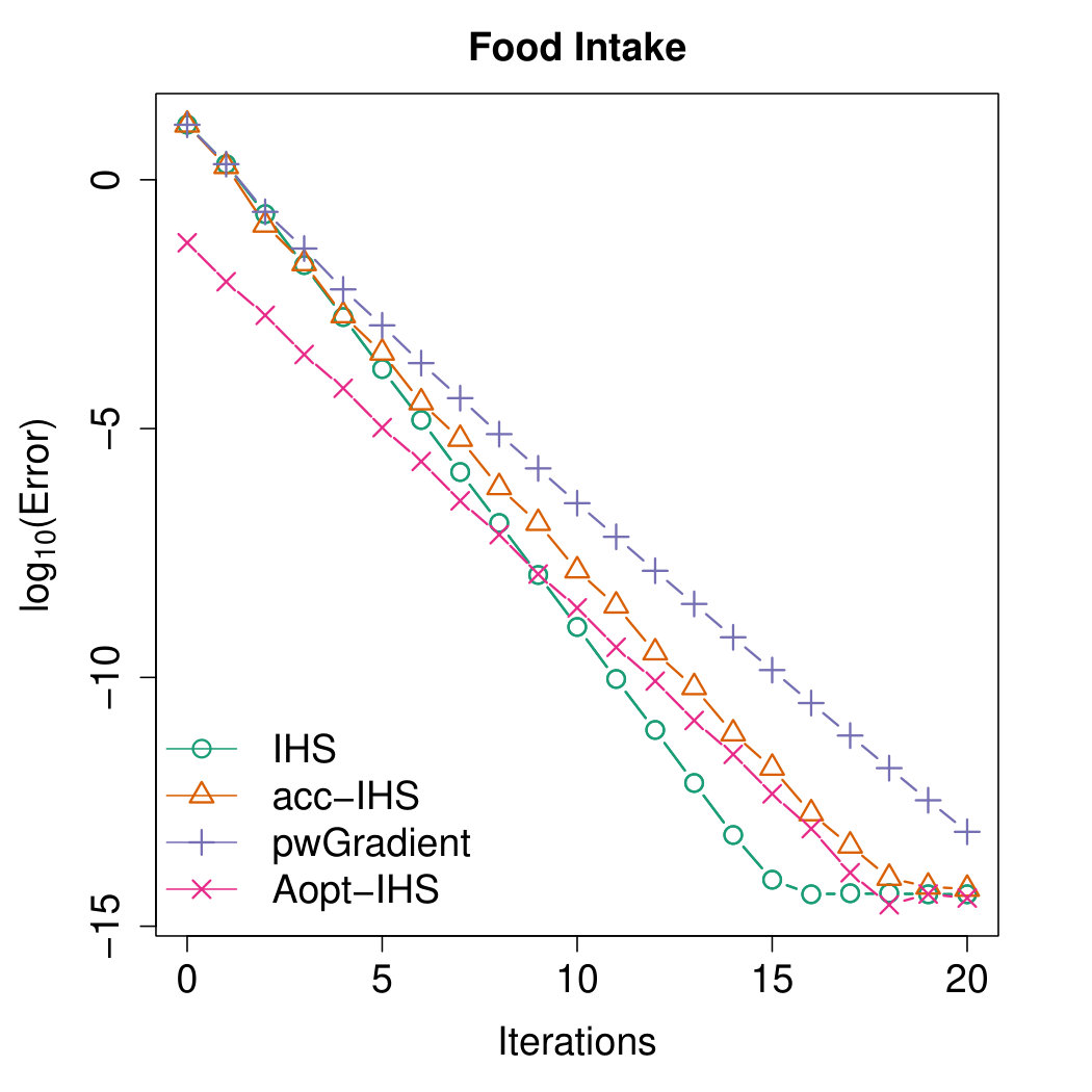 Figure 33