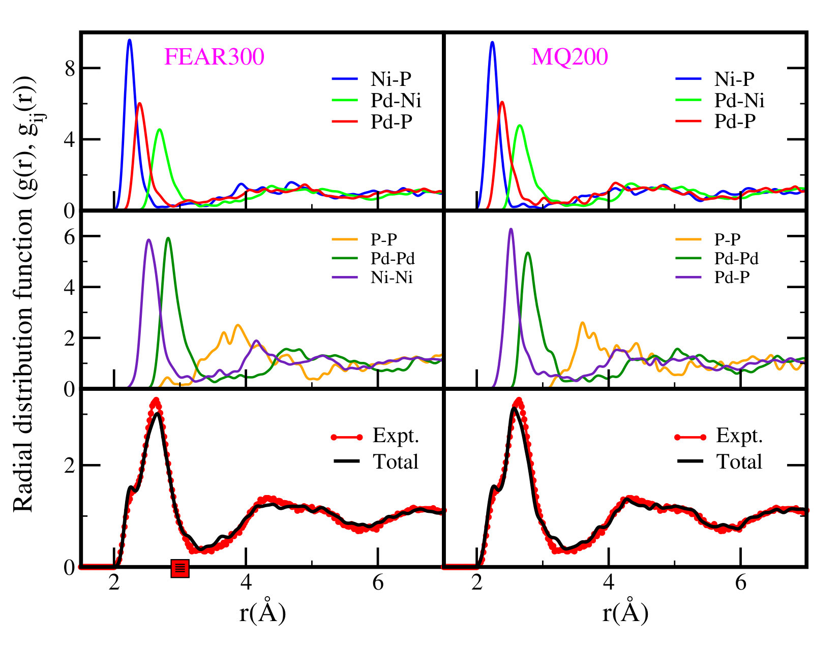 Figure 15