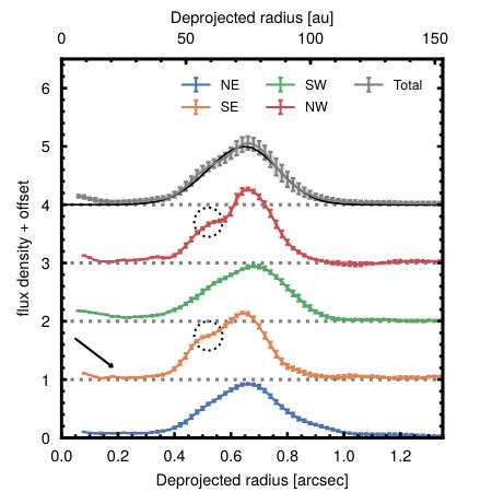 Figure 14