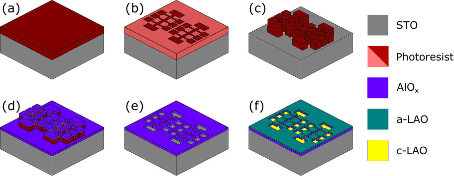 Figure 11