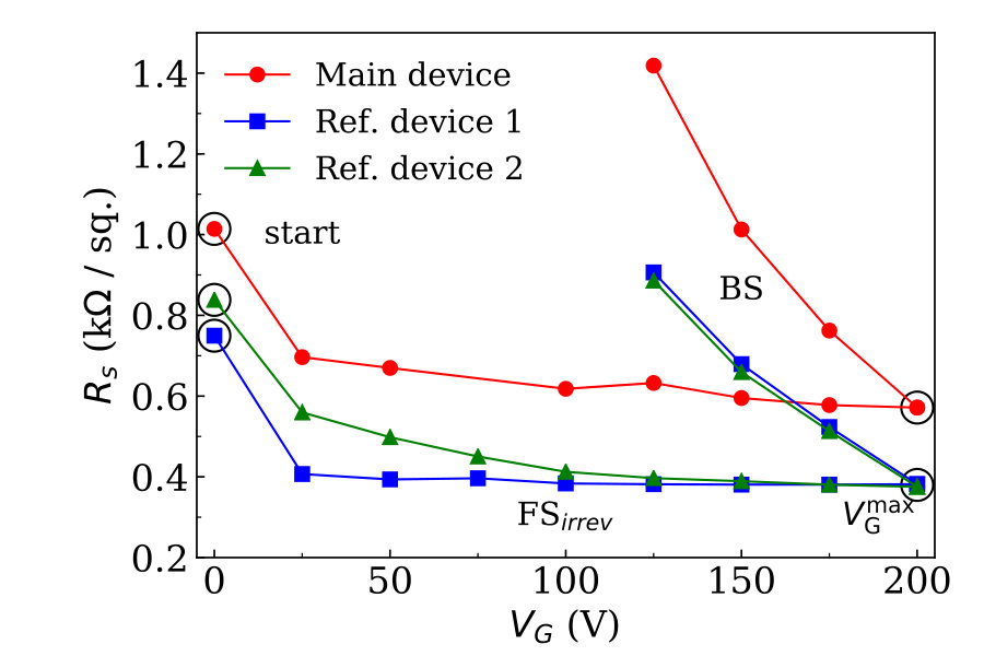 Figure 12