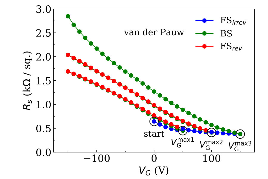Figure 13