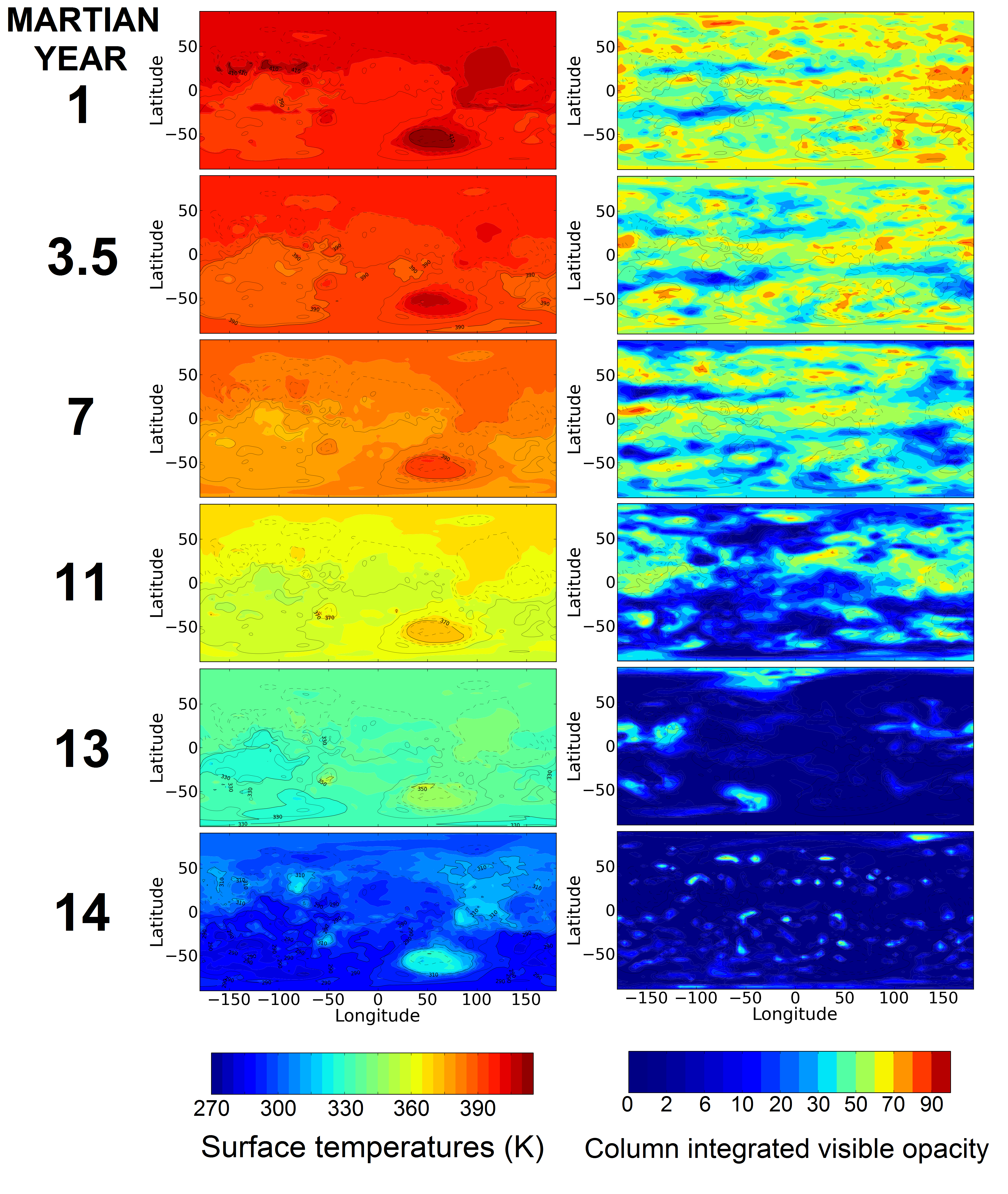 Figure 7