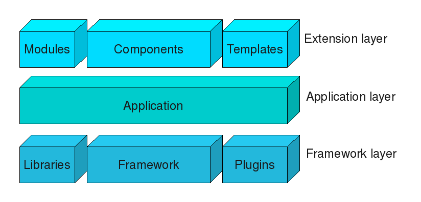 Figure 15