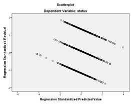 Figure 20