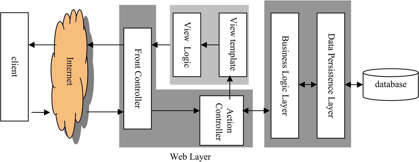 Figure 25